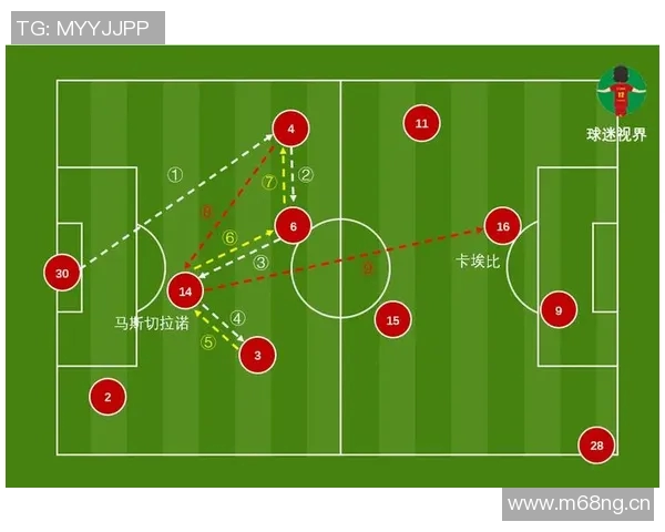 以中场为核心构建球队战术体系探析与未来发展方向